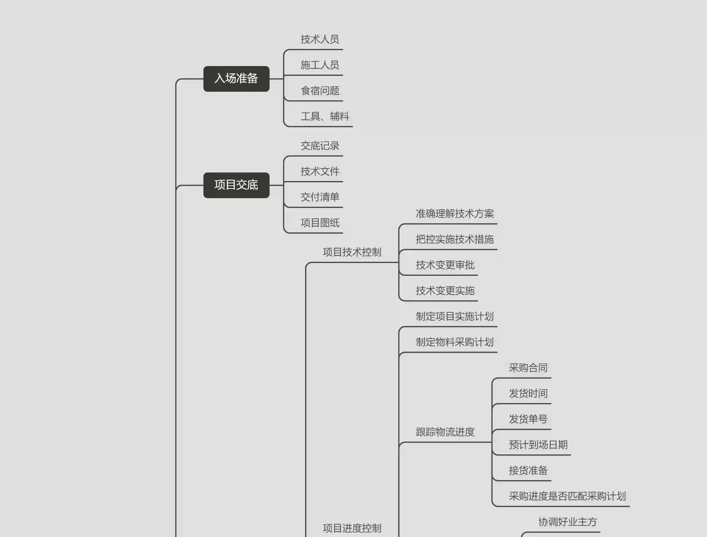 项目管理思维导图01 项目管理思维导图